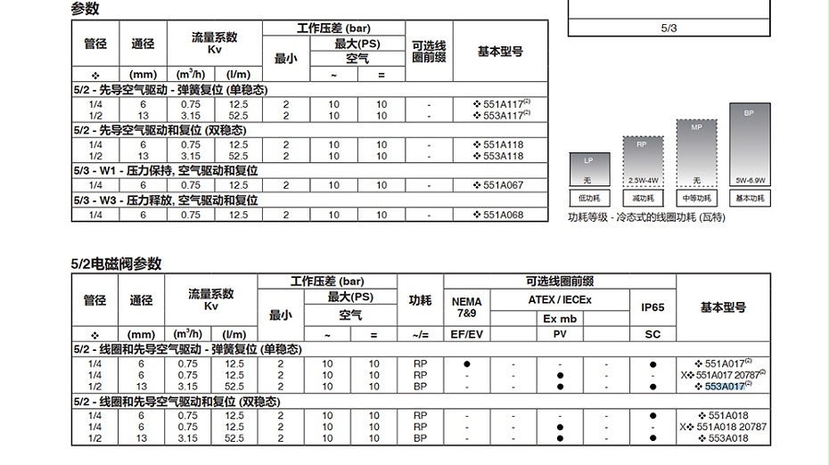 ASCO SCG553A017MS电磁阀