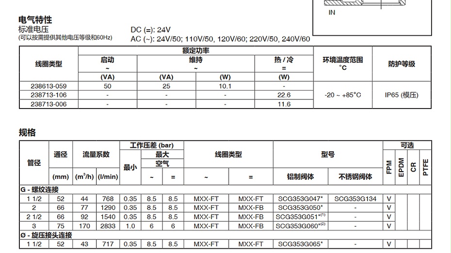 ASCO SCR353G060 3寸淹没式电磁阀