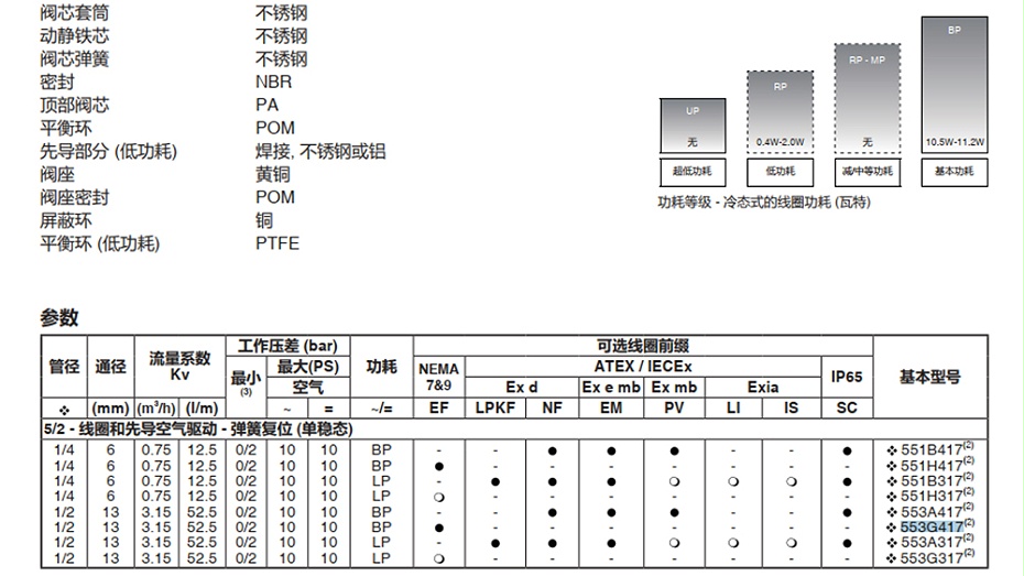 ASCO EF8553G417MO电磁阀