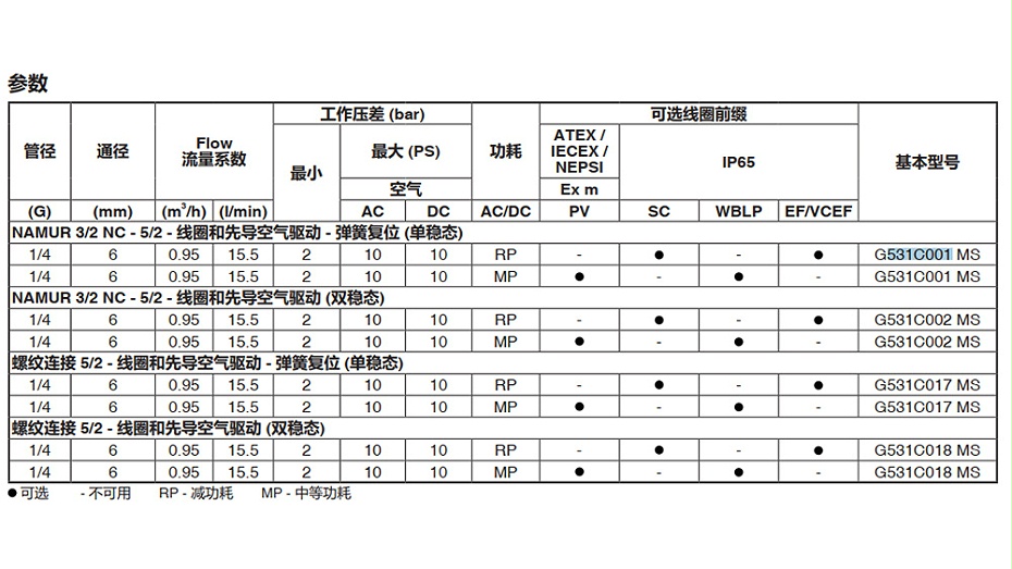 ASCO PVG531C001MS防爆电磁阀