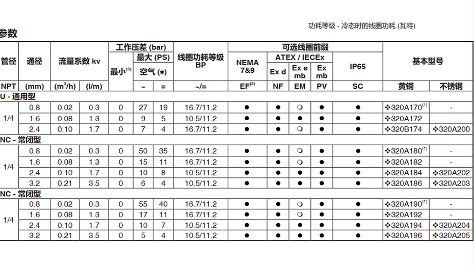 ASCO 8320A170电磁阀