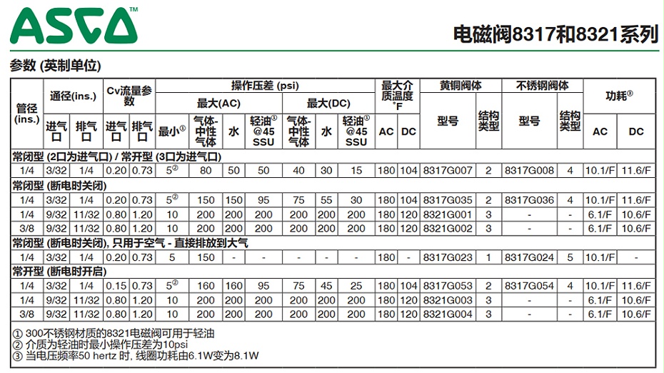 ASCO 8317G007电磁阀