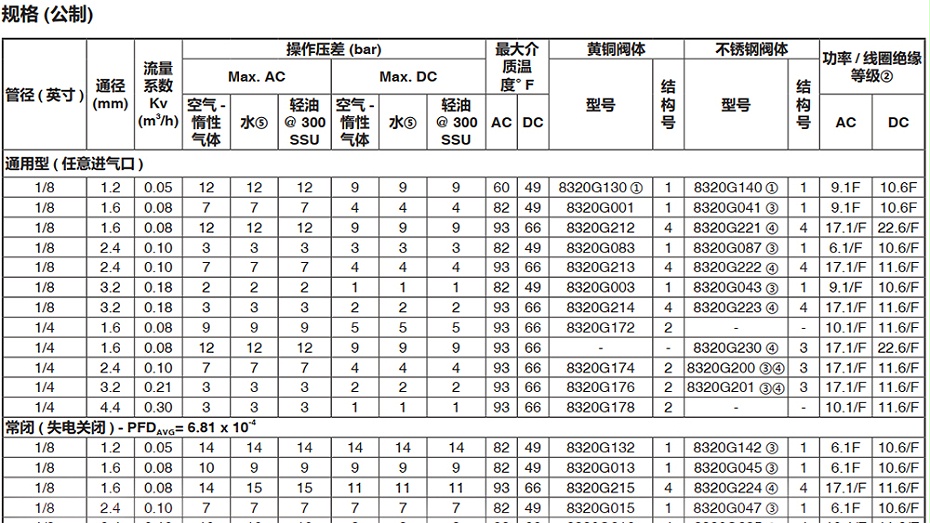 ASCO 8320G047电磁阀