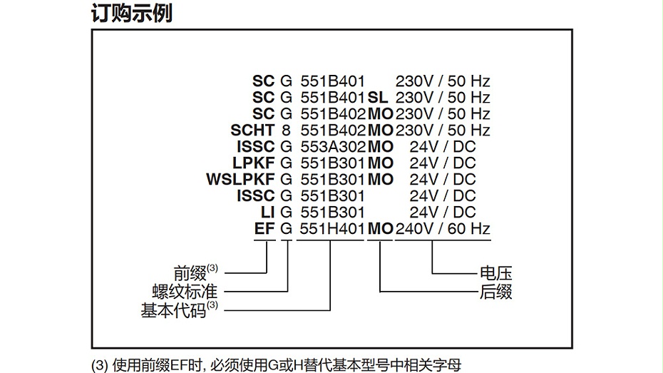 ASCO二位五通电磁阀VCCPG551H401MO选型图