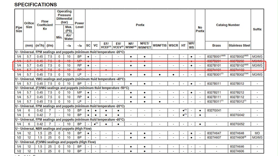 ASCO隔爆二位三通电磁阀NFET8327B102选型参考