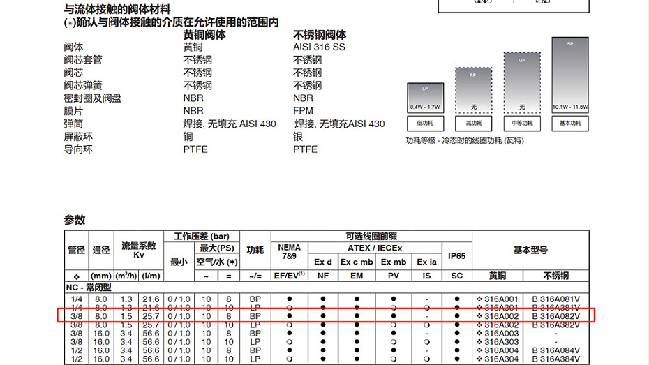 ASCO三通电磁阀EF8316G002MB选型指导