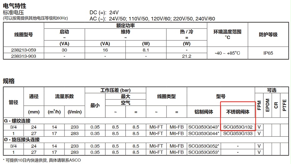   美国ASCO不锈钢隔爆脉冲阀WSNFG353D132 选型参考依据