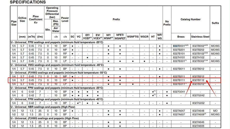 ASCO不锈钢隔爆电磁阀WSNFET8327B112选型指导