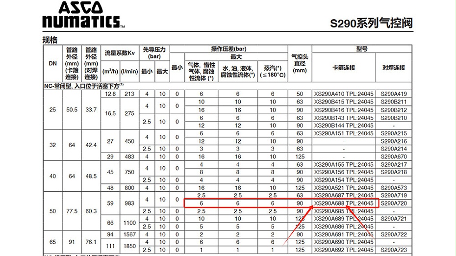 ASCO卡箍式气控角座阀XS290A688选型参考建议