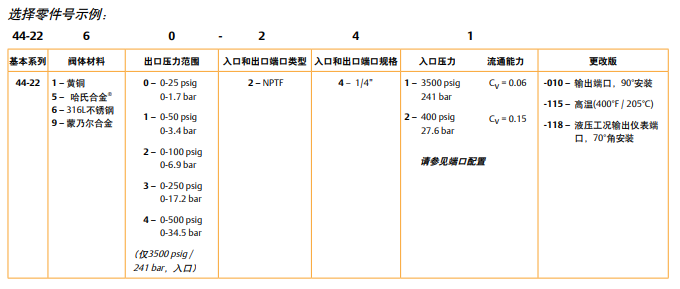 44-2200系列TESCOM单级调压器