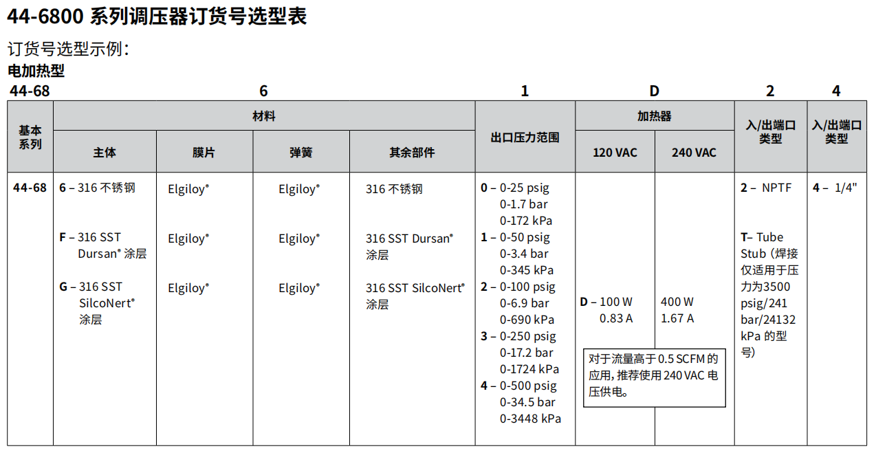 44-6800系列TESCOM汽化减压阀