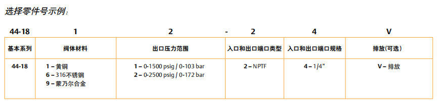 44-1800系列TESCOM工业调压器