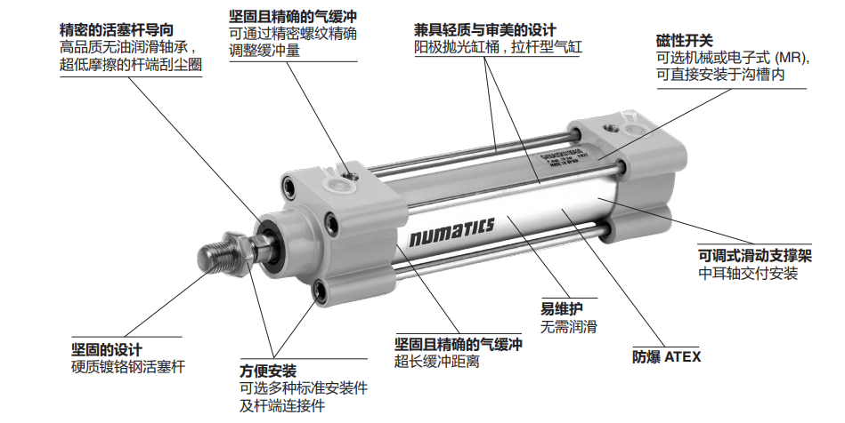 NUMATICS除尘系统用拉杆型450双作用气缸