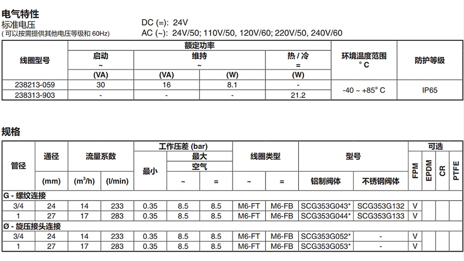 ASCO防爆脉冲阀WSNFG353D133电气特性