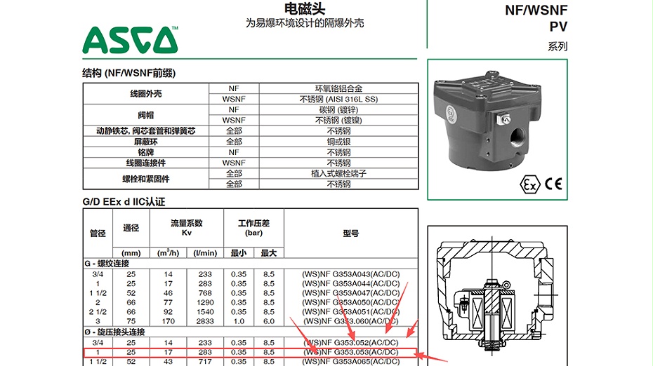 ASCO隔爆旋压式脉冲阀NFG353-052选型指导