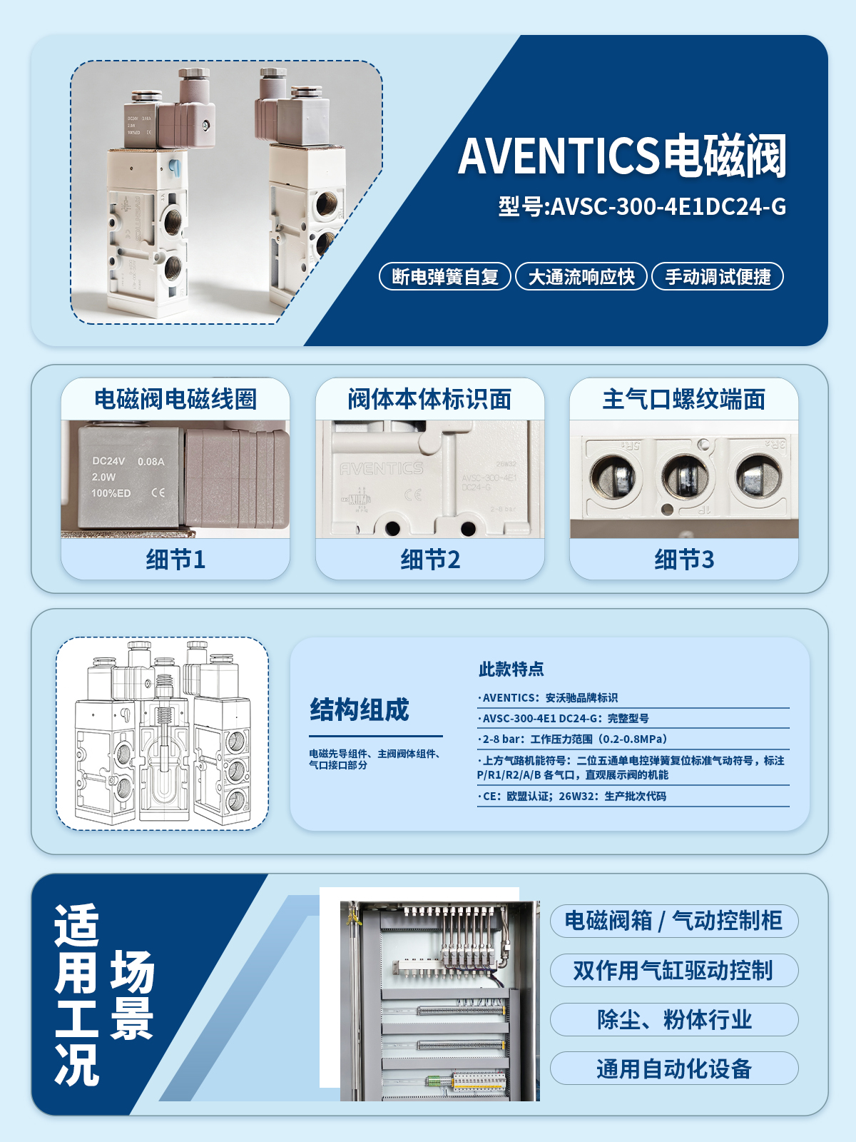 AVENTICS二位五通电磁阀AVSC‑300‑4E1 DC24‑G