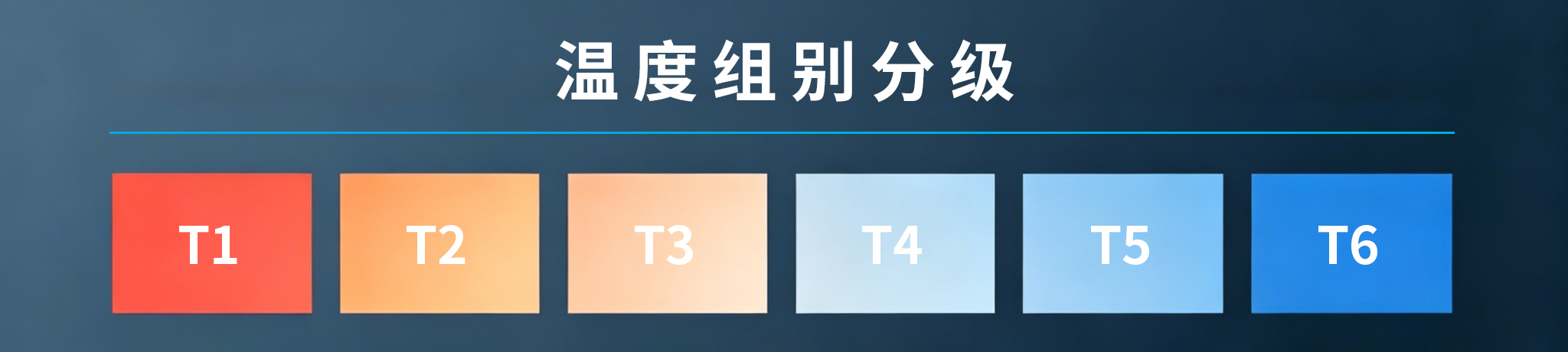 ASCO电磁阀温度组别分级